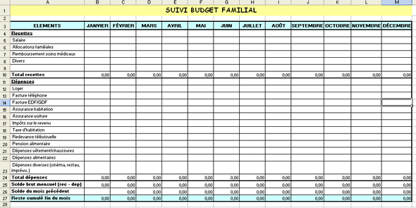 Modèle De Budget Familial  Teksural