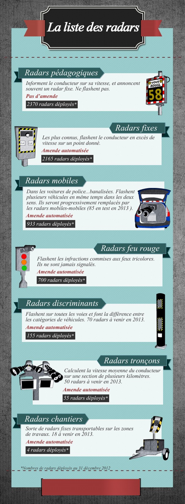 Infographie-Radars